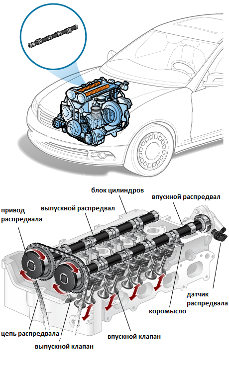 Ларгус загорелся чек двигателя